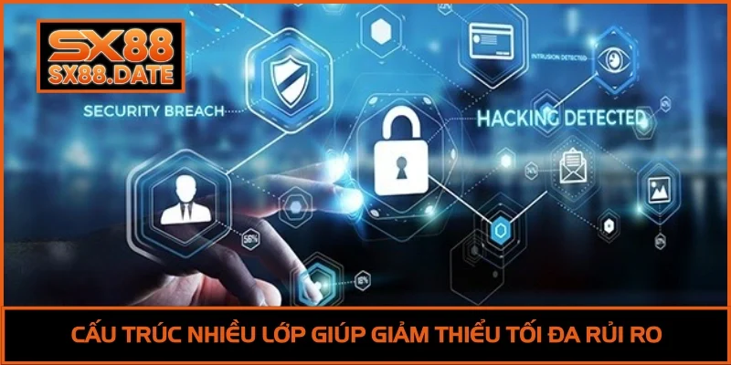 Chính Sách Bảo Mật SX88 - Cam Kết An Toàn Thông Tin Hàng Đầu Cấu trúc nhiều lớp giúp giảm thiểu tối đa rủi ro